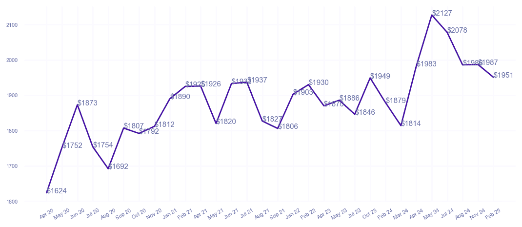chart_img