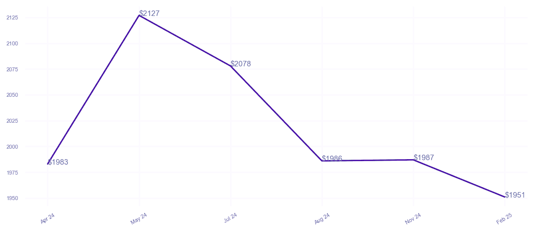 chart_img