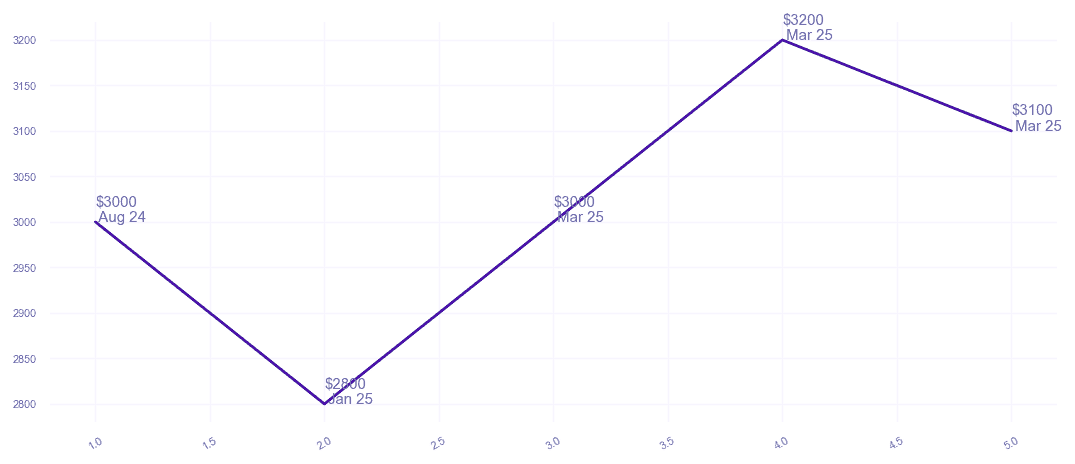 chart_img