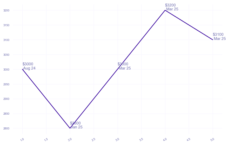 chart_img