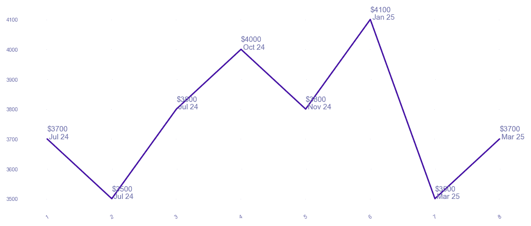 chart_img