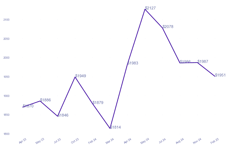 chart_img