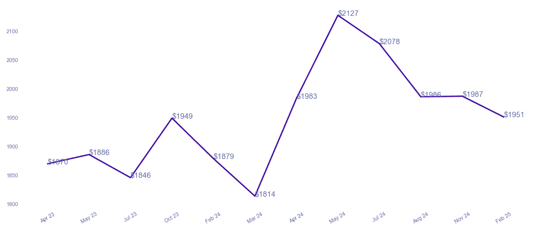 chart_img