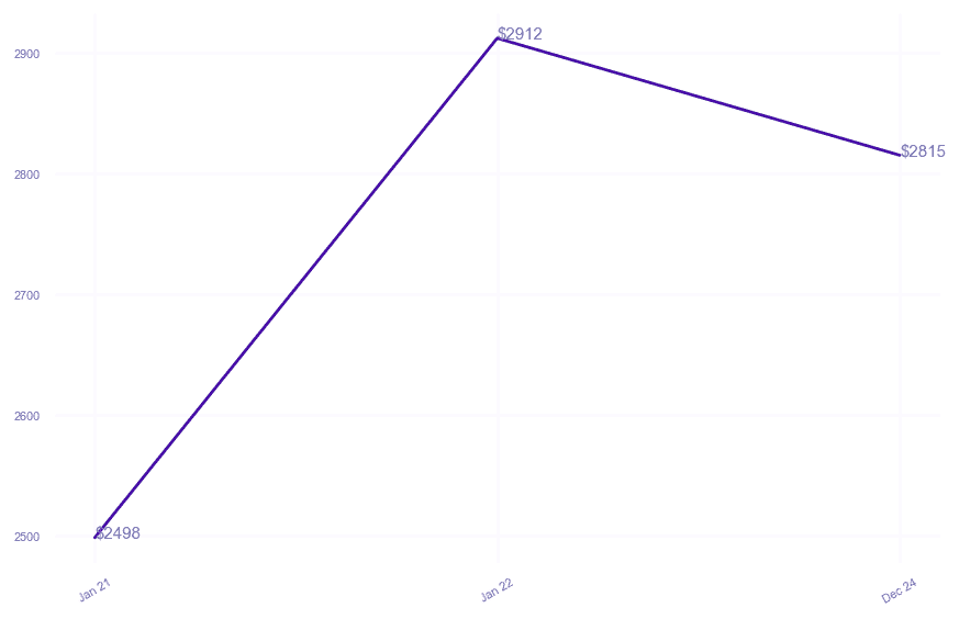 chart_img