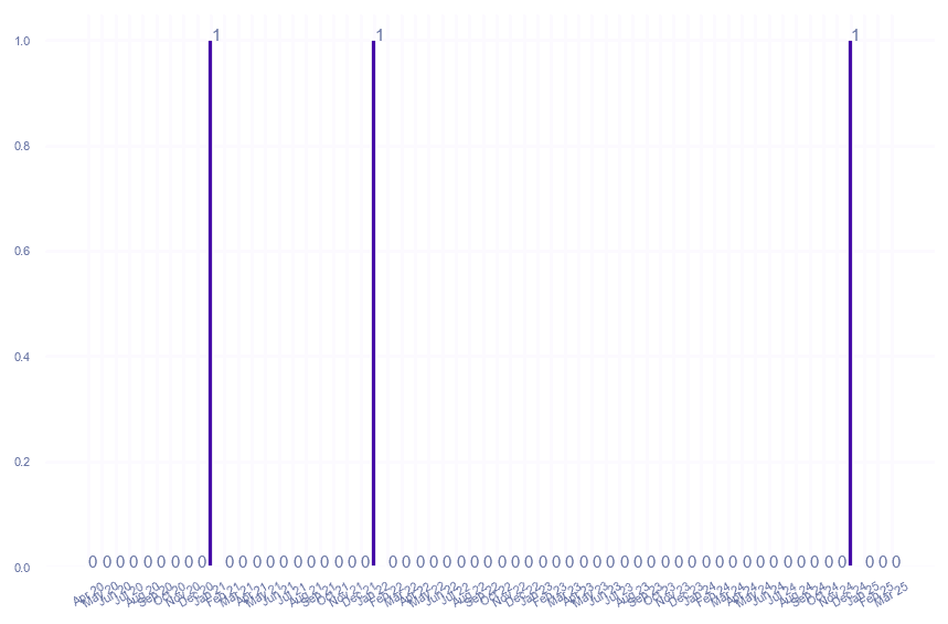 value_img
