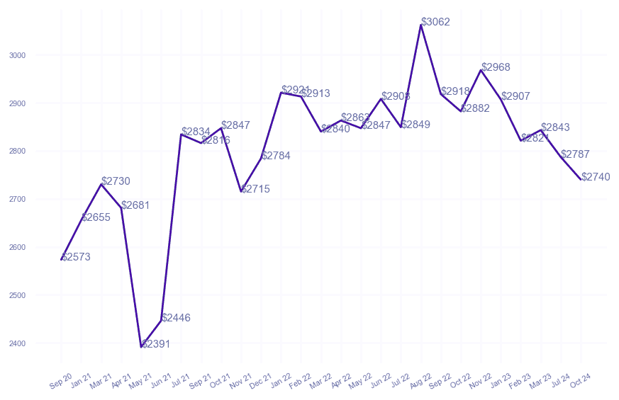 chart_img