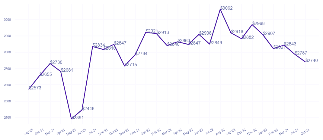 chart_img