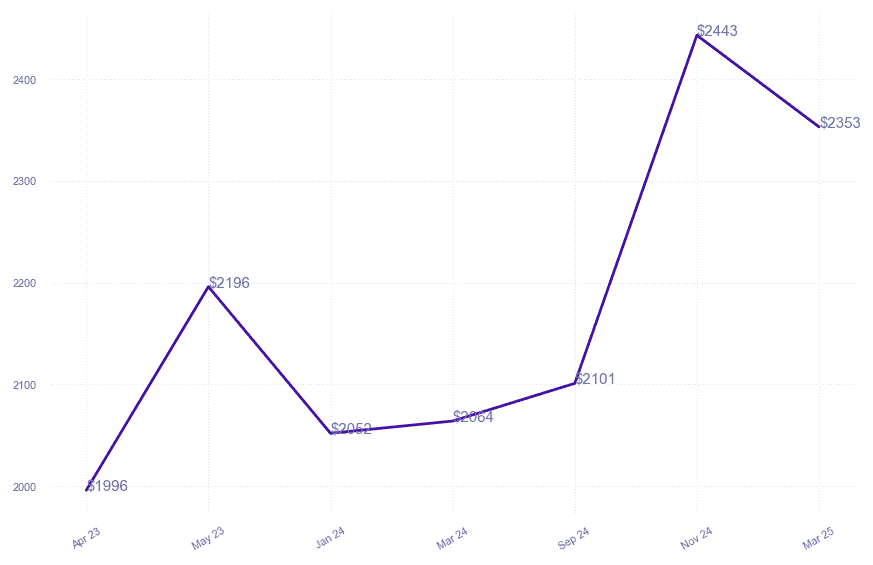 chart_img