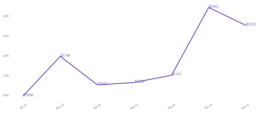 chart_img