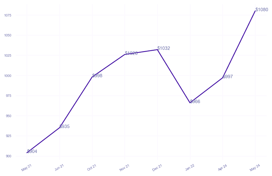 chart_img