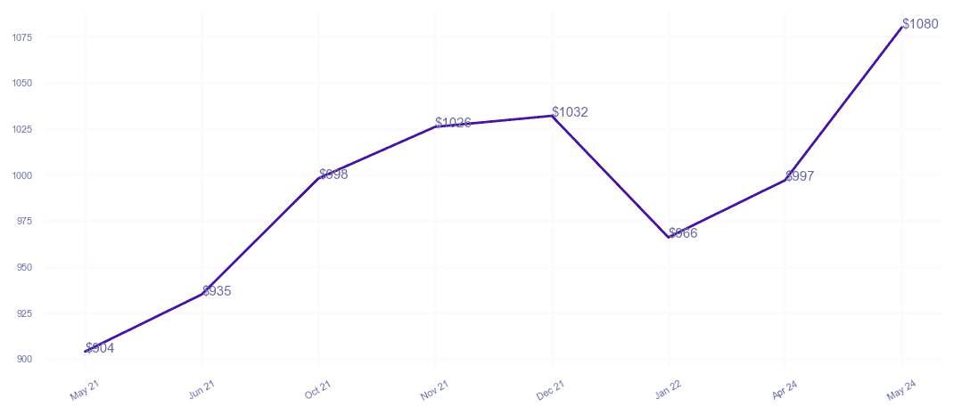 chart_img