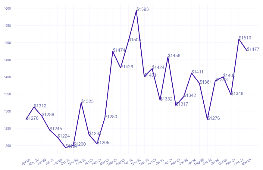 chart_img