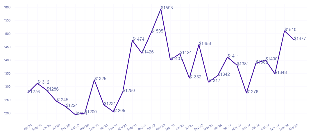 chart_img