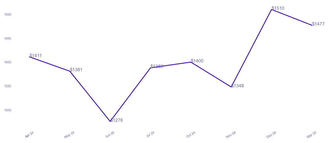 chart_img