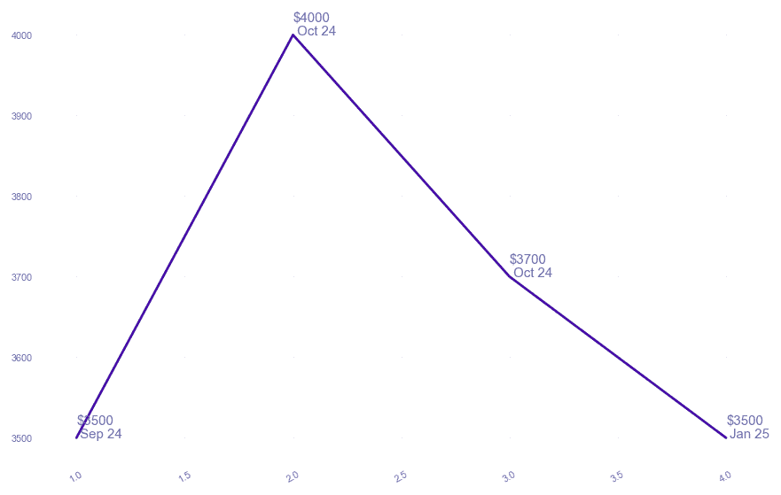 chart_img