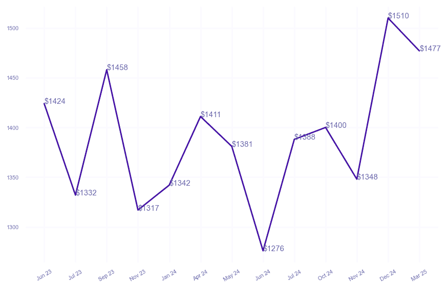 chart_img
