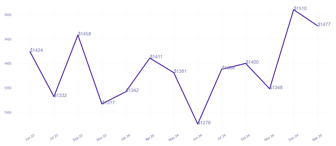 chart_img