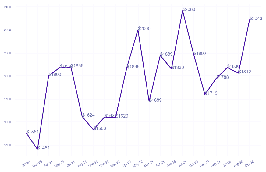 chart_img