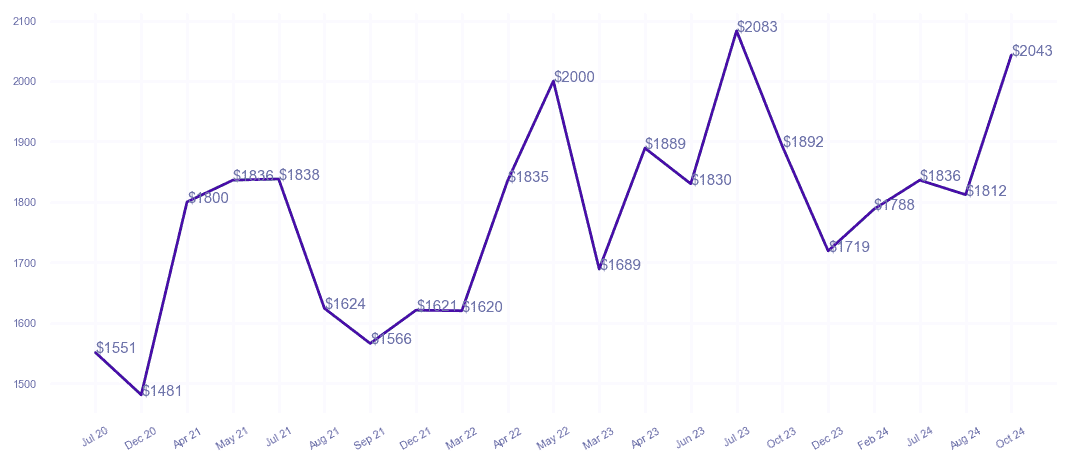 chart_img