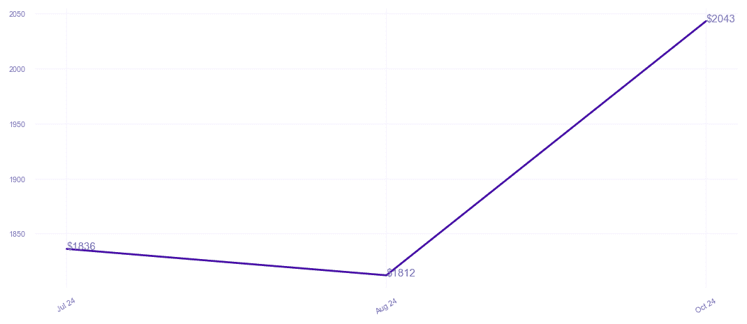 chart_img