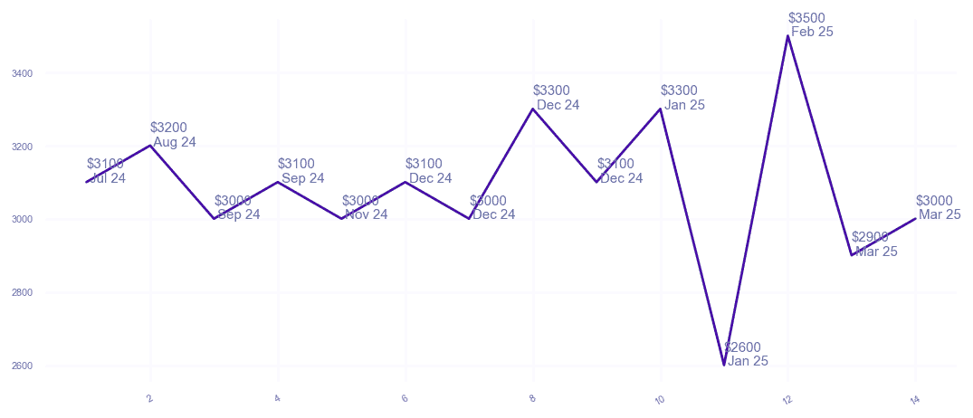 chart_img
