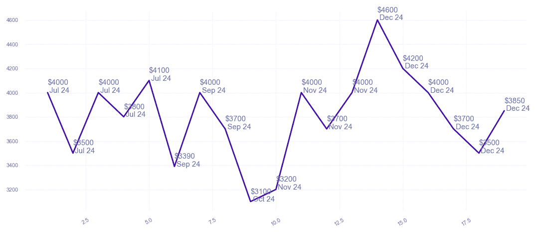 chart_img