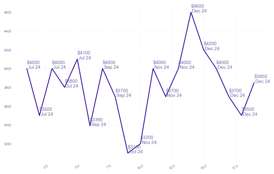 chart_img