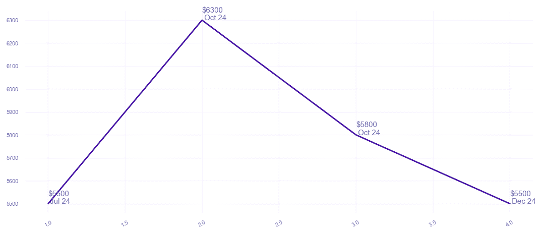 chart_img