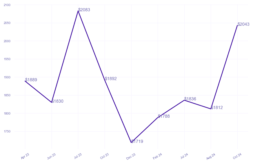 chart_img