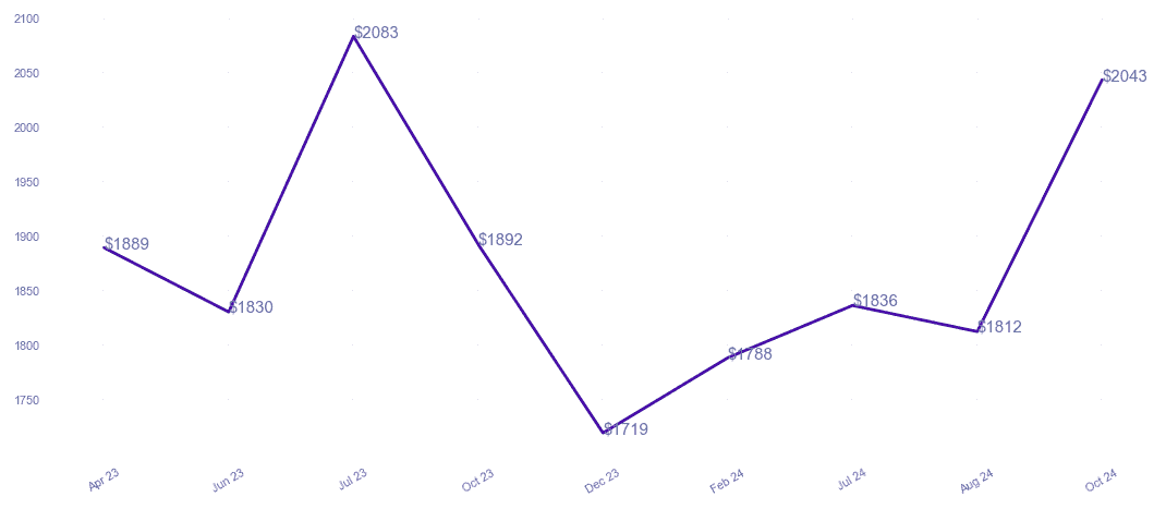 chart_img