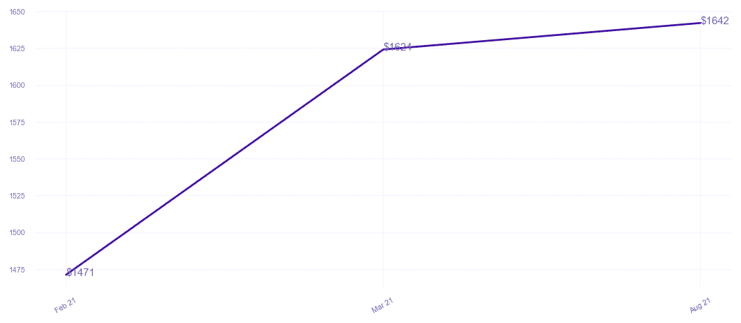 chart_img