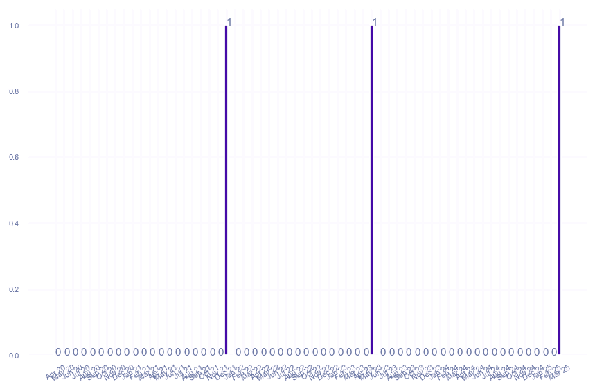 value_img