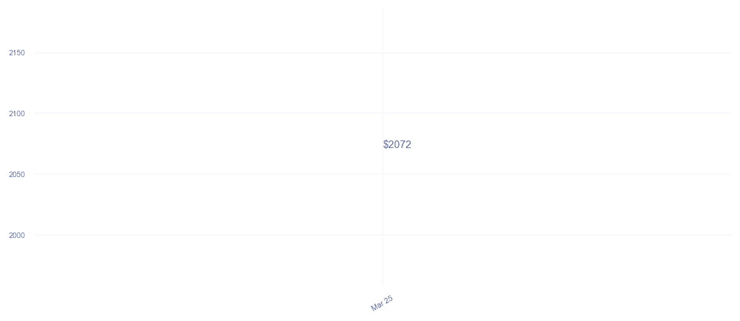chart_img