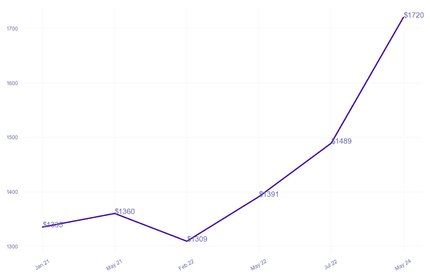 chart_img