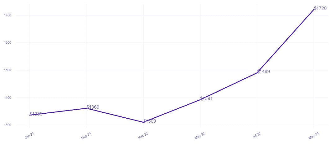 chart_img