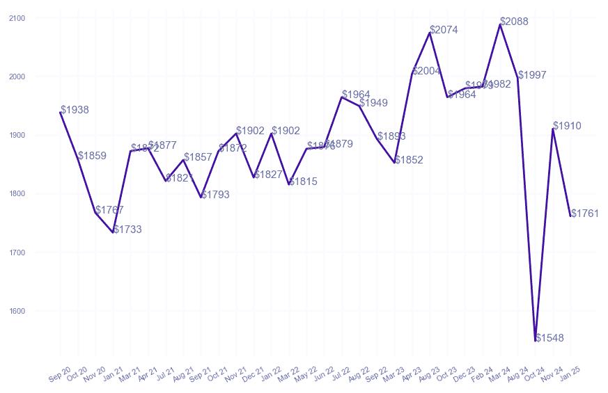 chart_img