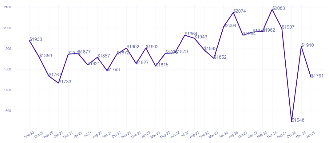 chart_img