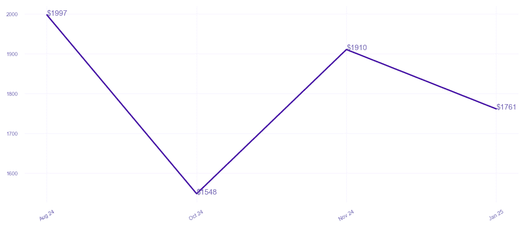 chart_img