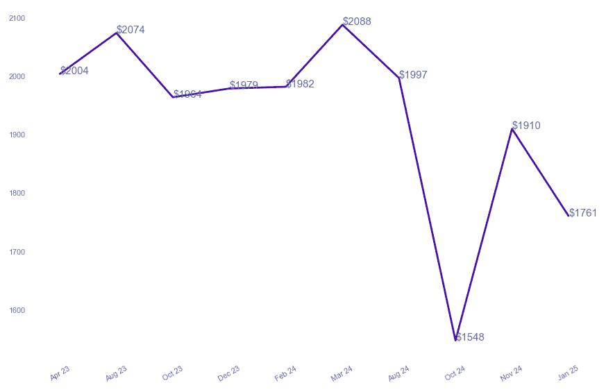 chart_img