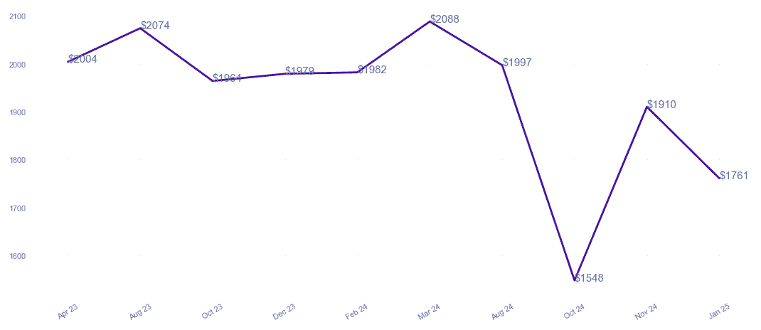 chart_img