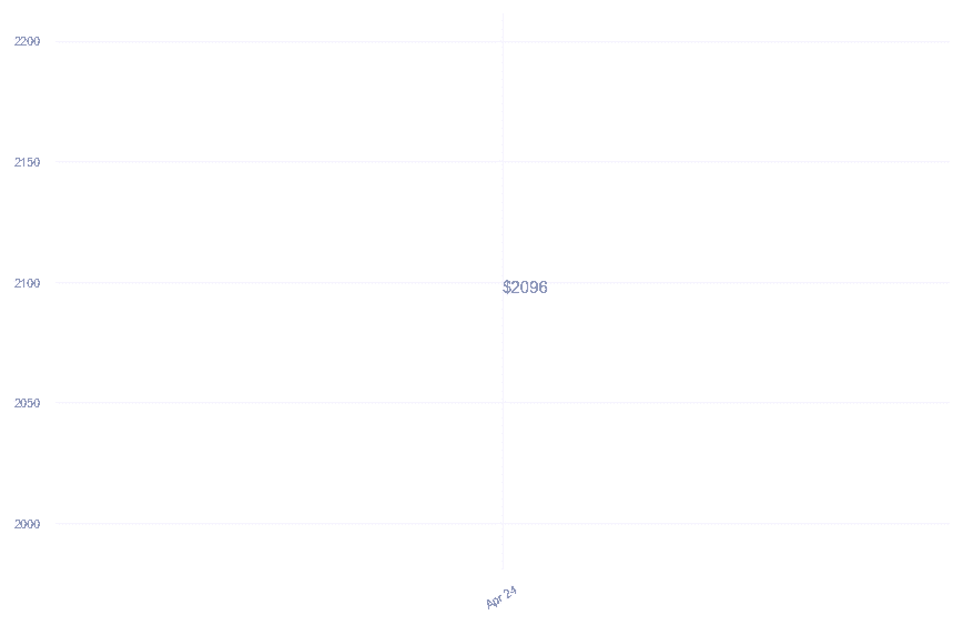 chart_img