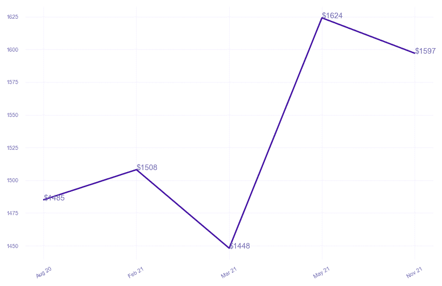 chart_img