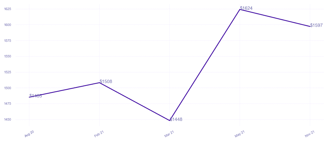 chart_img