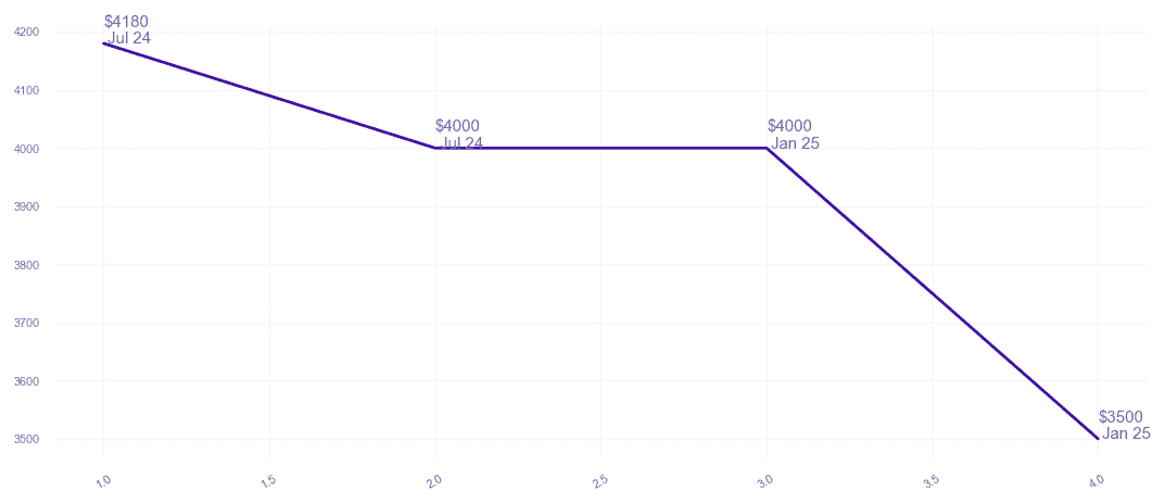 chart_img