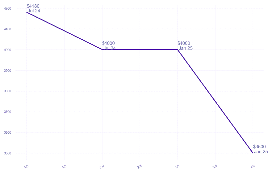 chart_img