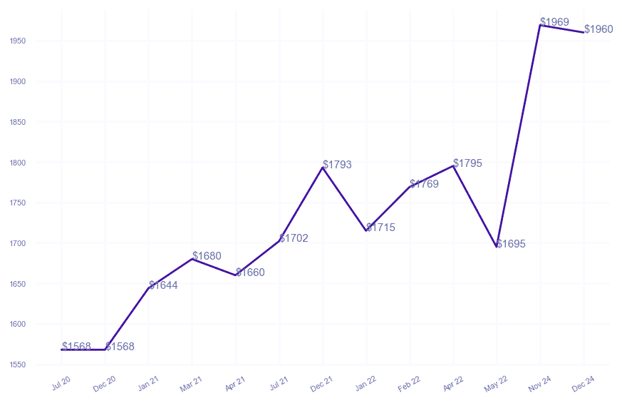 chart_img