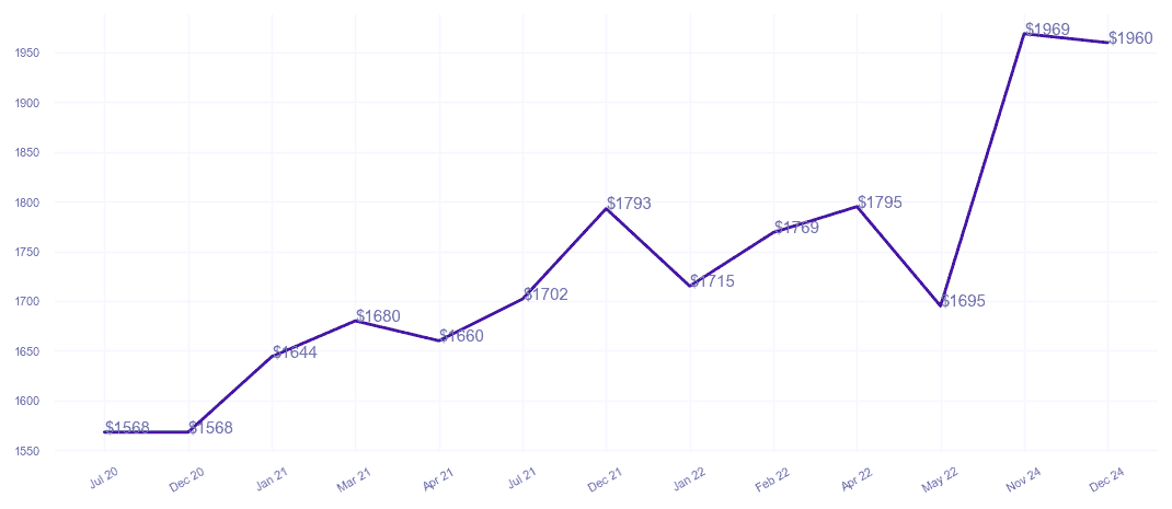 chart_img