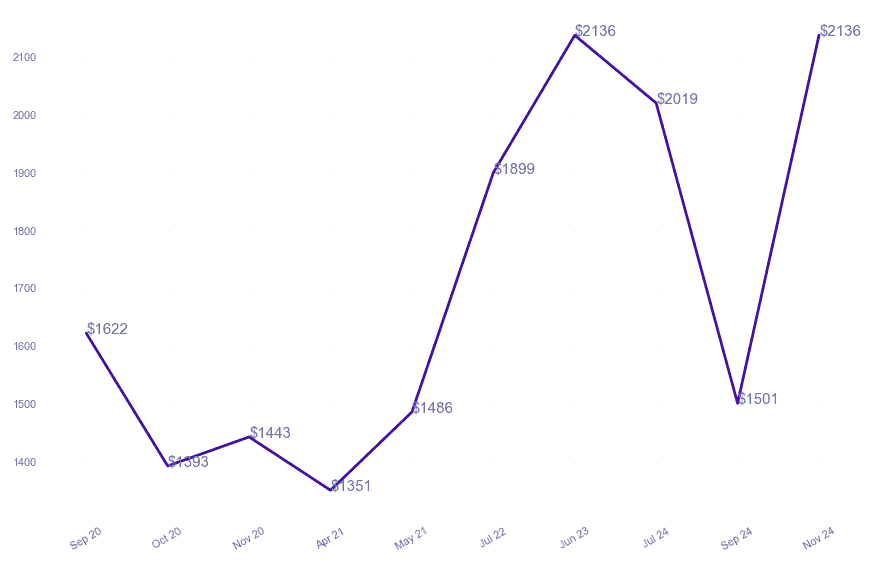 chart_img