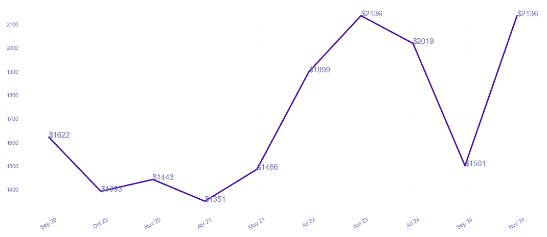 chart_img