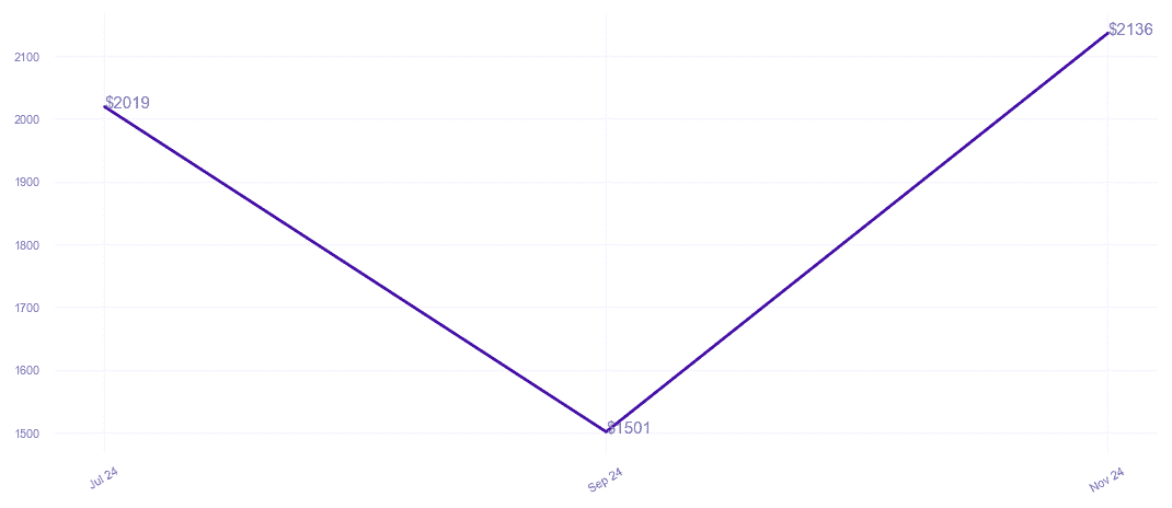 chart_img